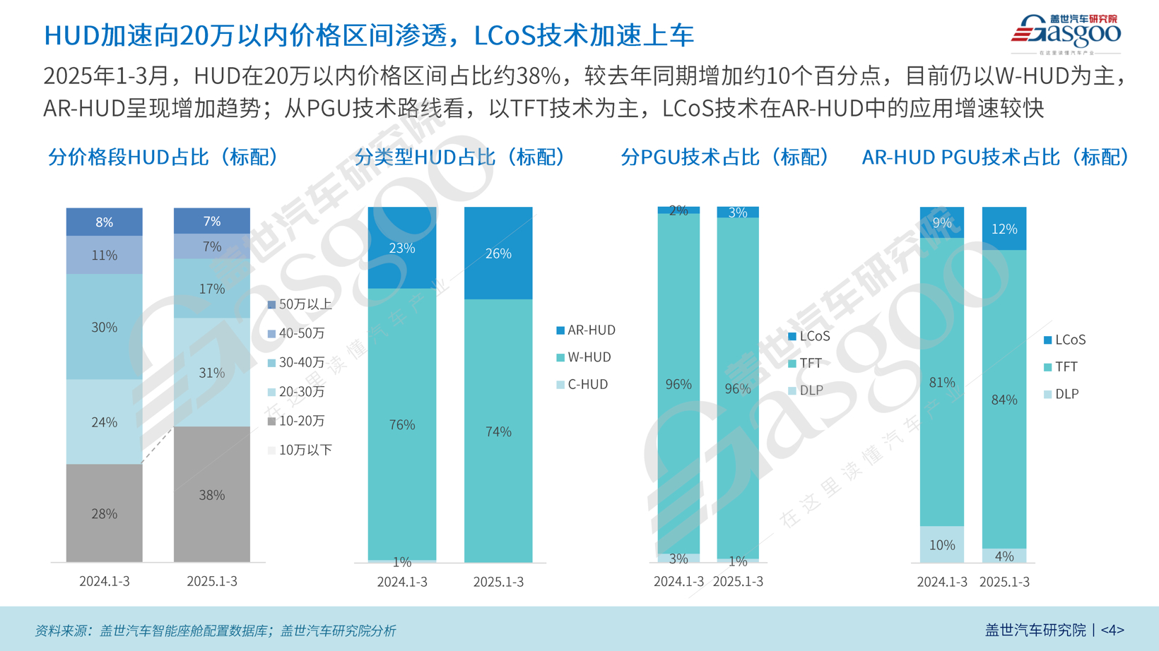 座舱知多少：全液晶仪表与HUD等逐渐渗透20万以内市场
