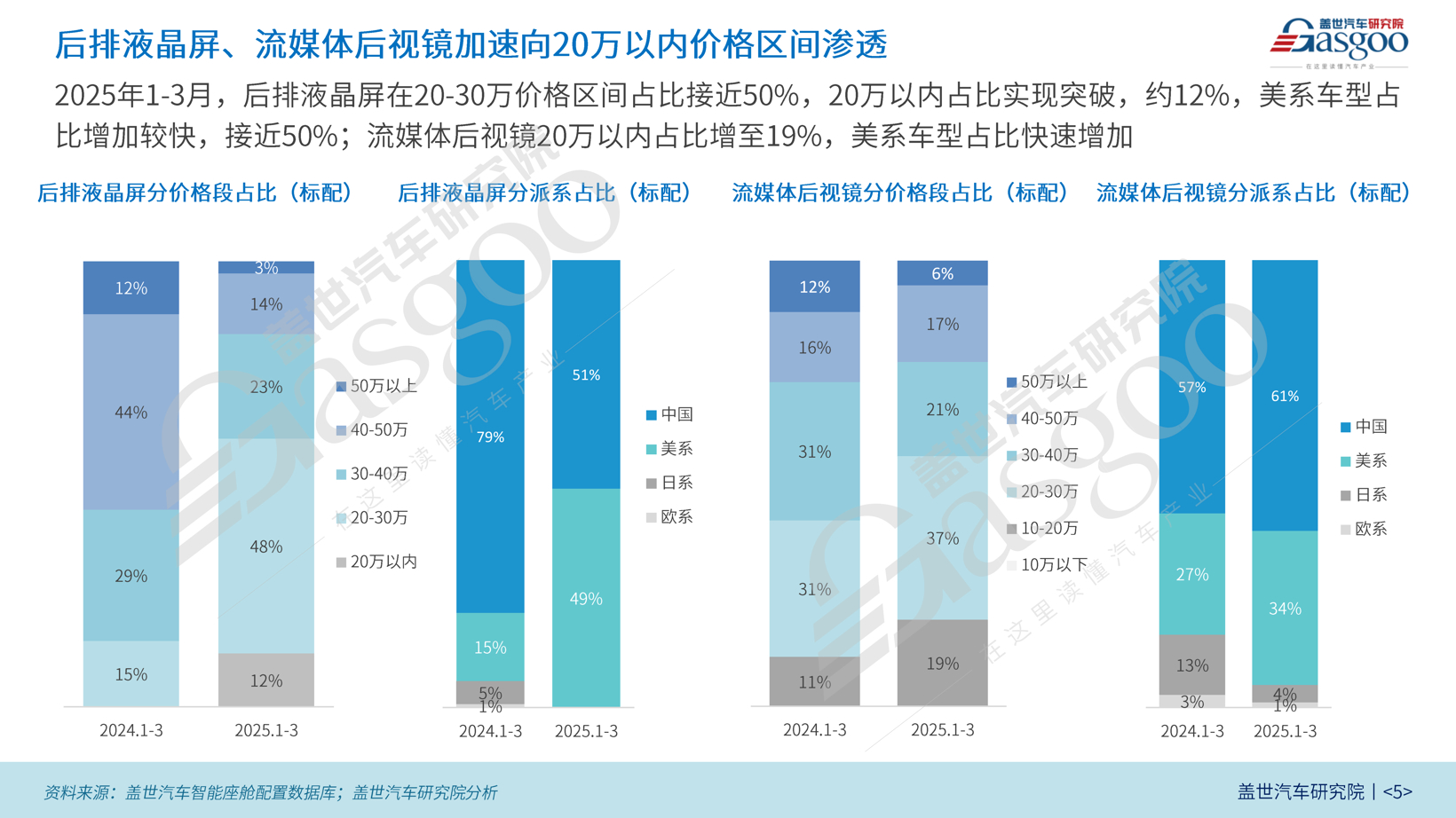 座舱知多少：全液晶仪表与HUD等逐渐渗透20万以内市场