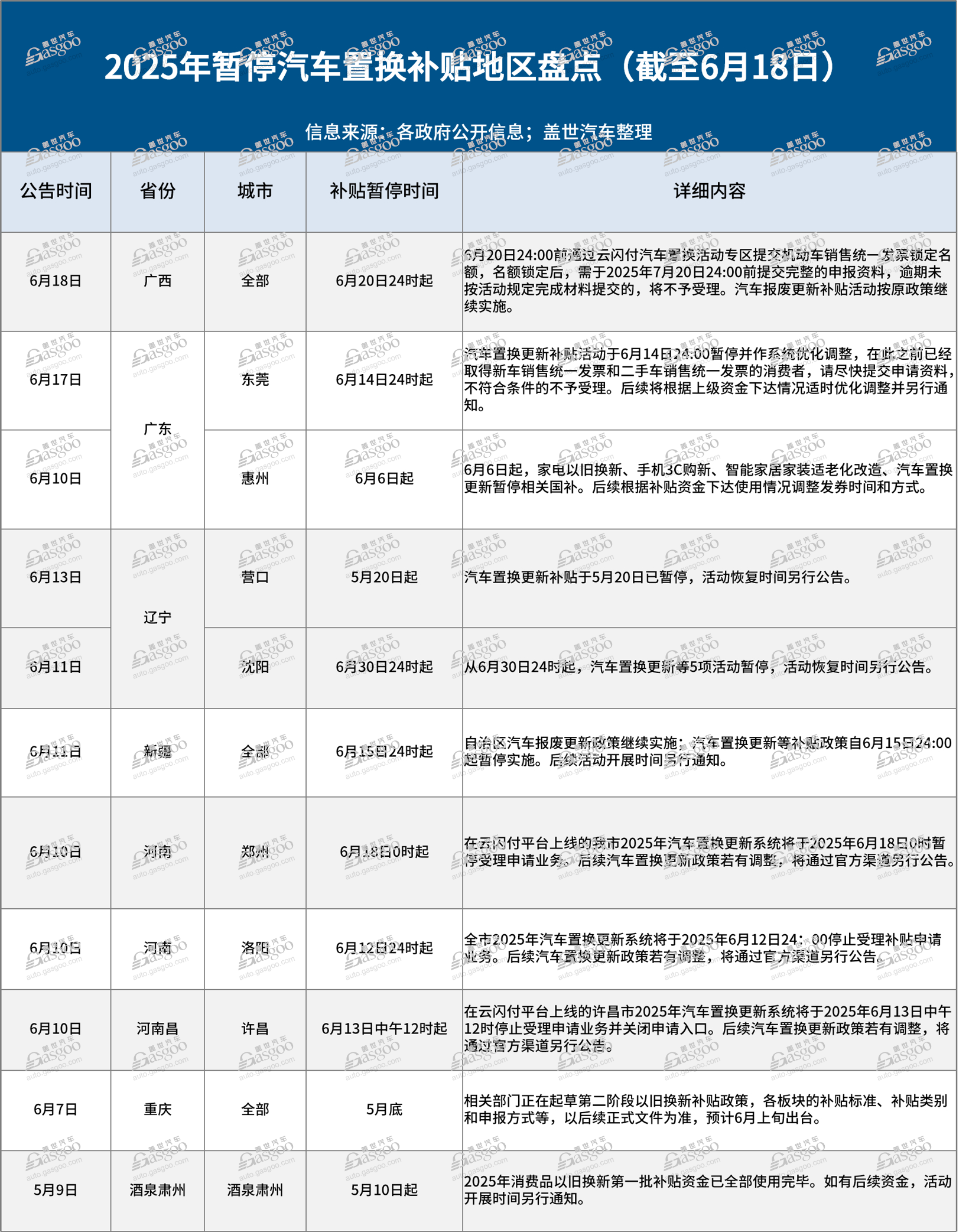 汽车补贴停了？非也，还有千亿待发