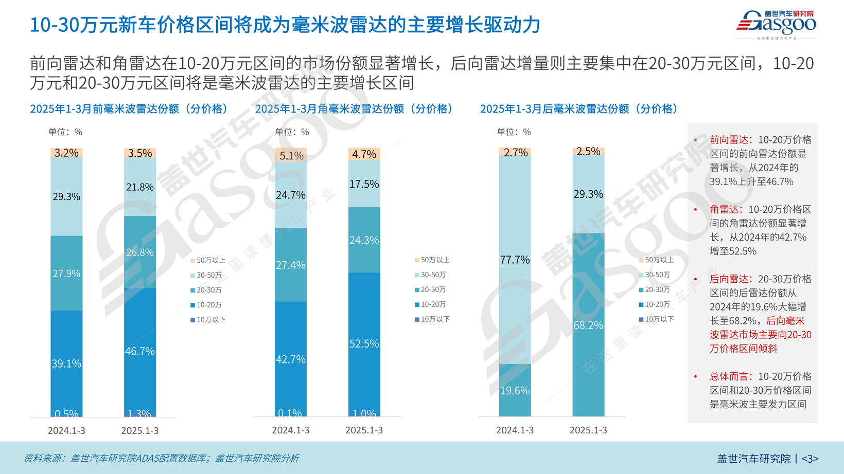 毫米波雷达装机量分析：装车量持续攀升，大陆和博世占据60%以上市场份额