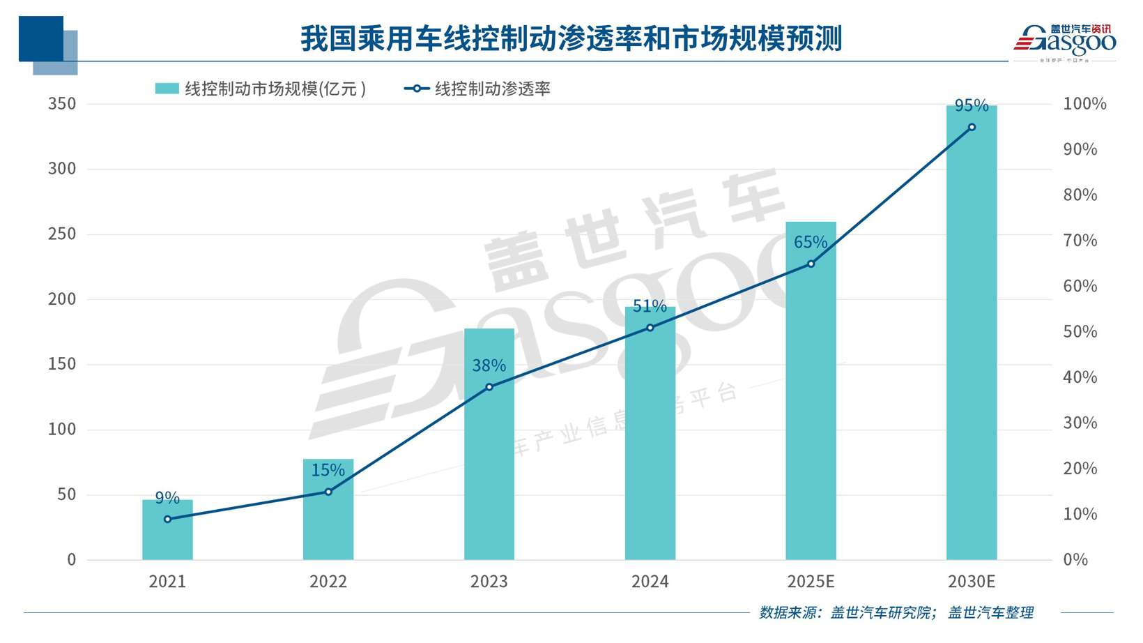 晓莺说：线控制动变革风云
