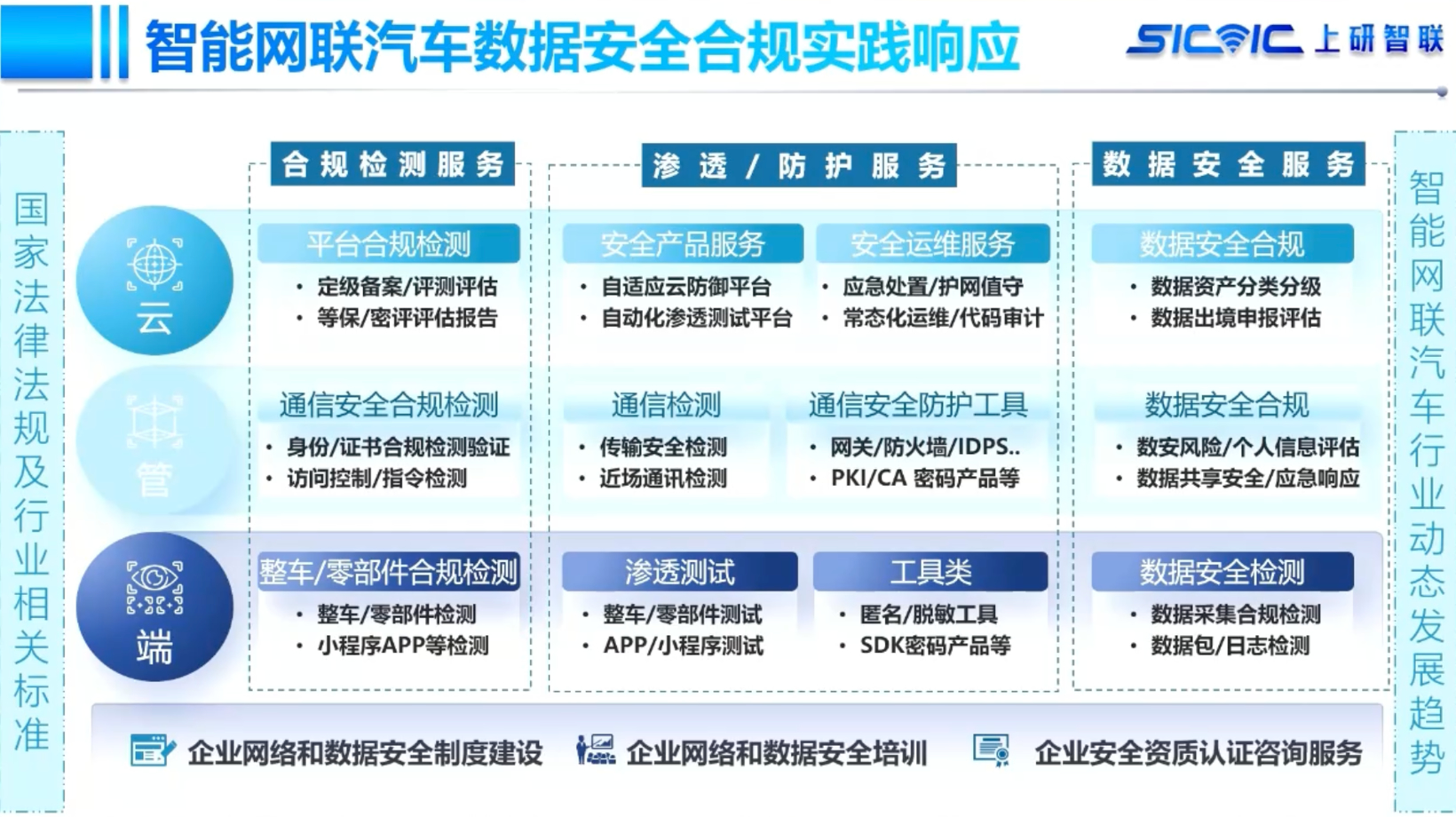 上研智联：智能网联汽车数据合规落地的挑战与实践