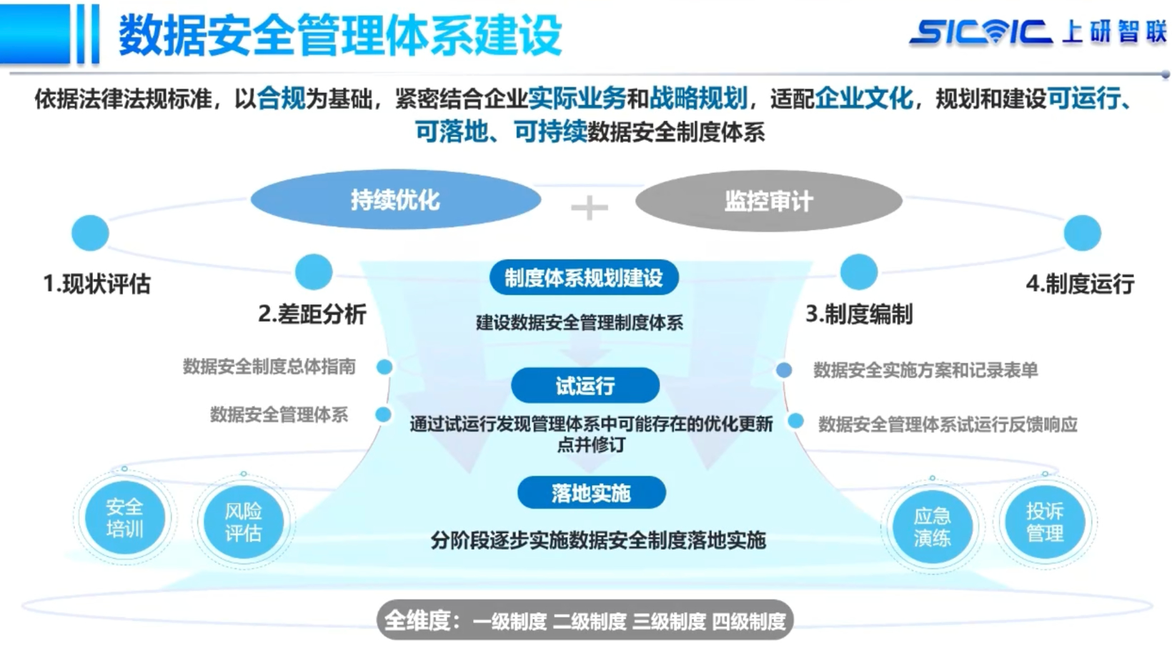 上研智联：智能网联汽车数据合规落地的挑战与实践