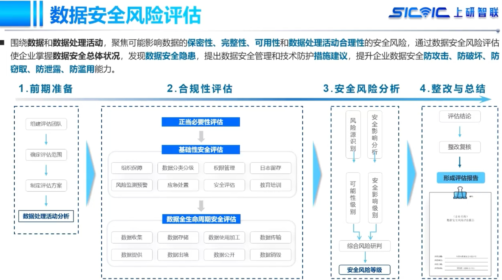 上研智联：智能网联汽车数据合规落地的挑战与实践