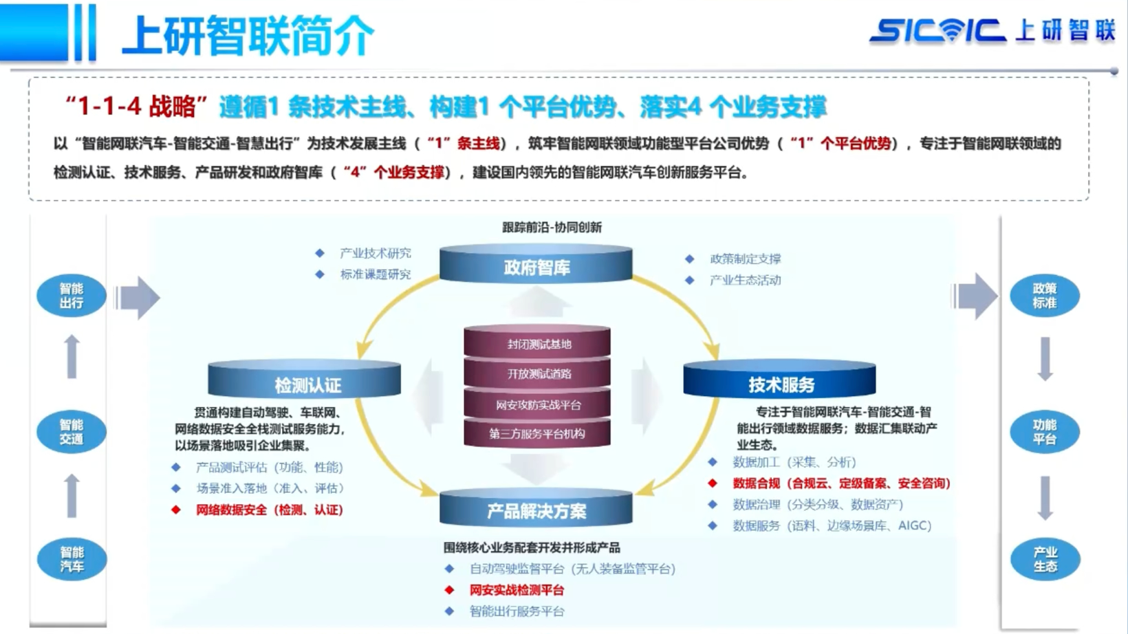 上研智联：智能网联汽车数据合规落地的挑战与实践