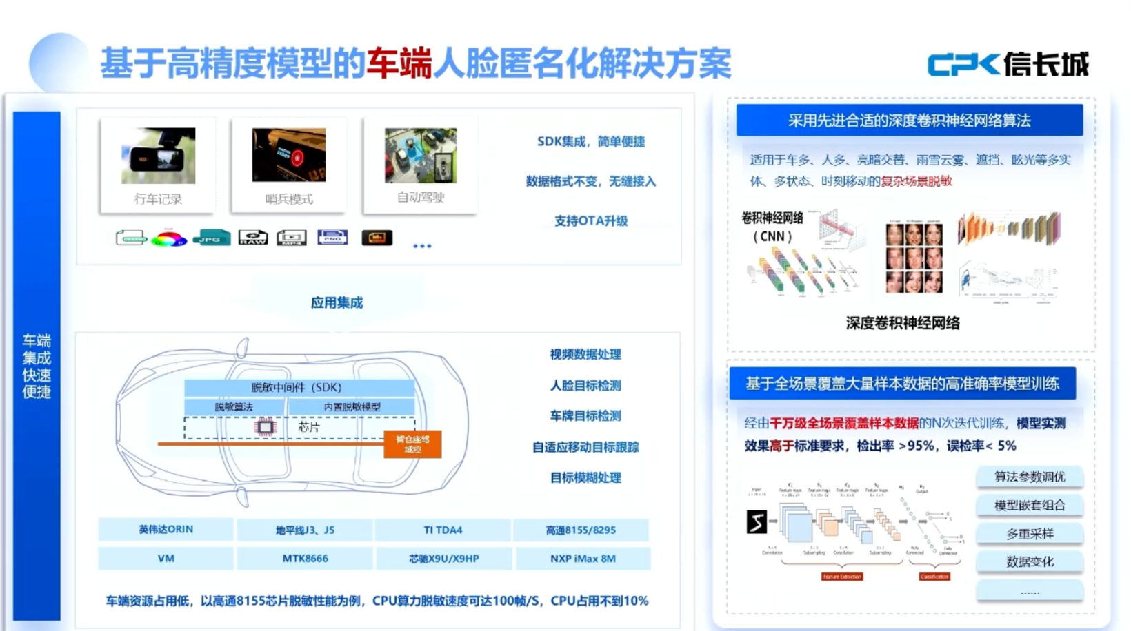 信长城：智能网联汽车信息安全合规-体验-成本的几点思考