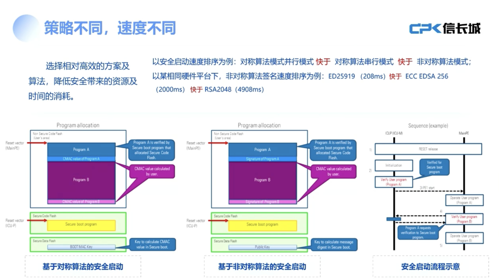 信长城：智能网联汽车信息安全合规-体验-成本的几点思考