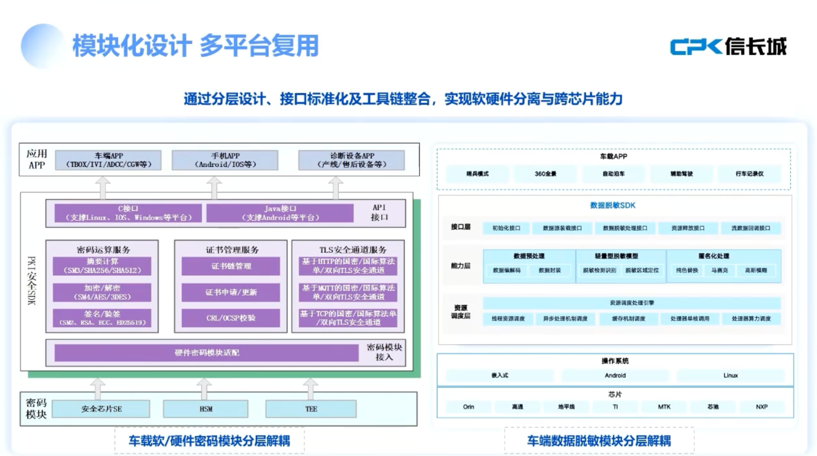 信长城：智能网联汽车信息安全合规-体验-成本的几点思考