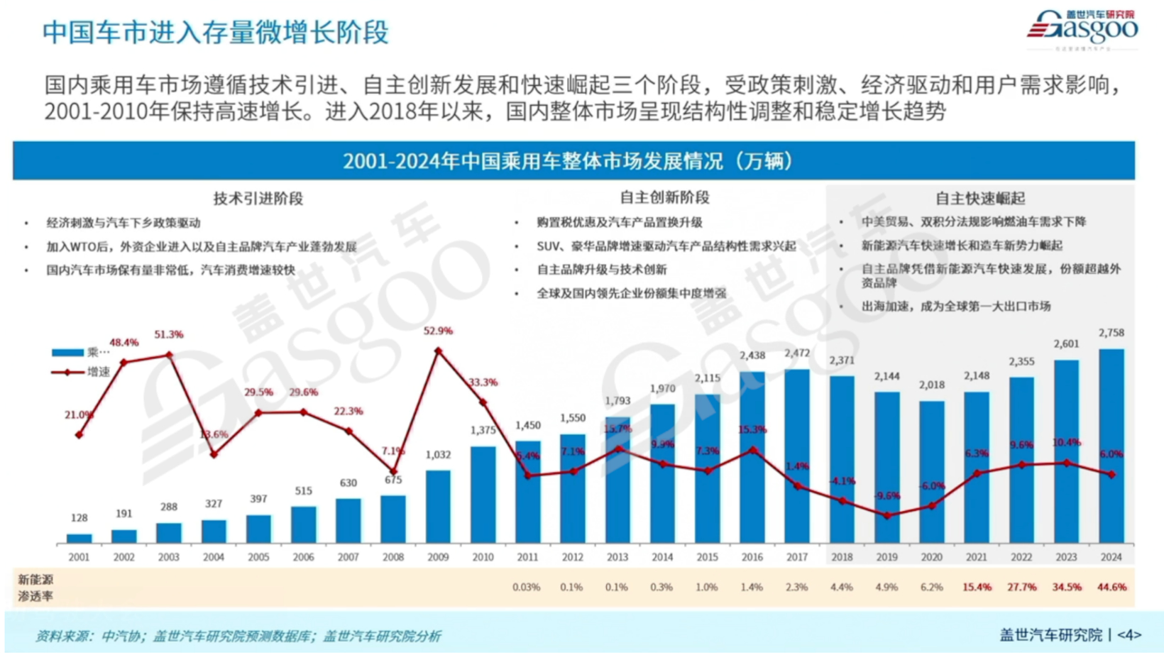 盖世汽车周晓莺：端到端组合辅助驾驶产业分析与展望