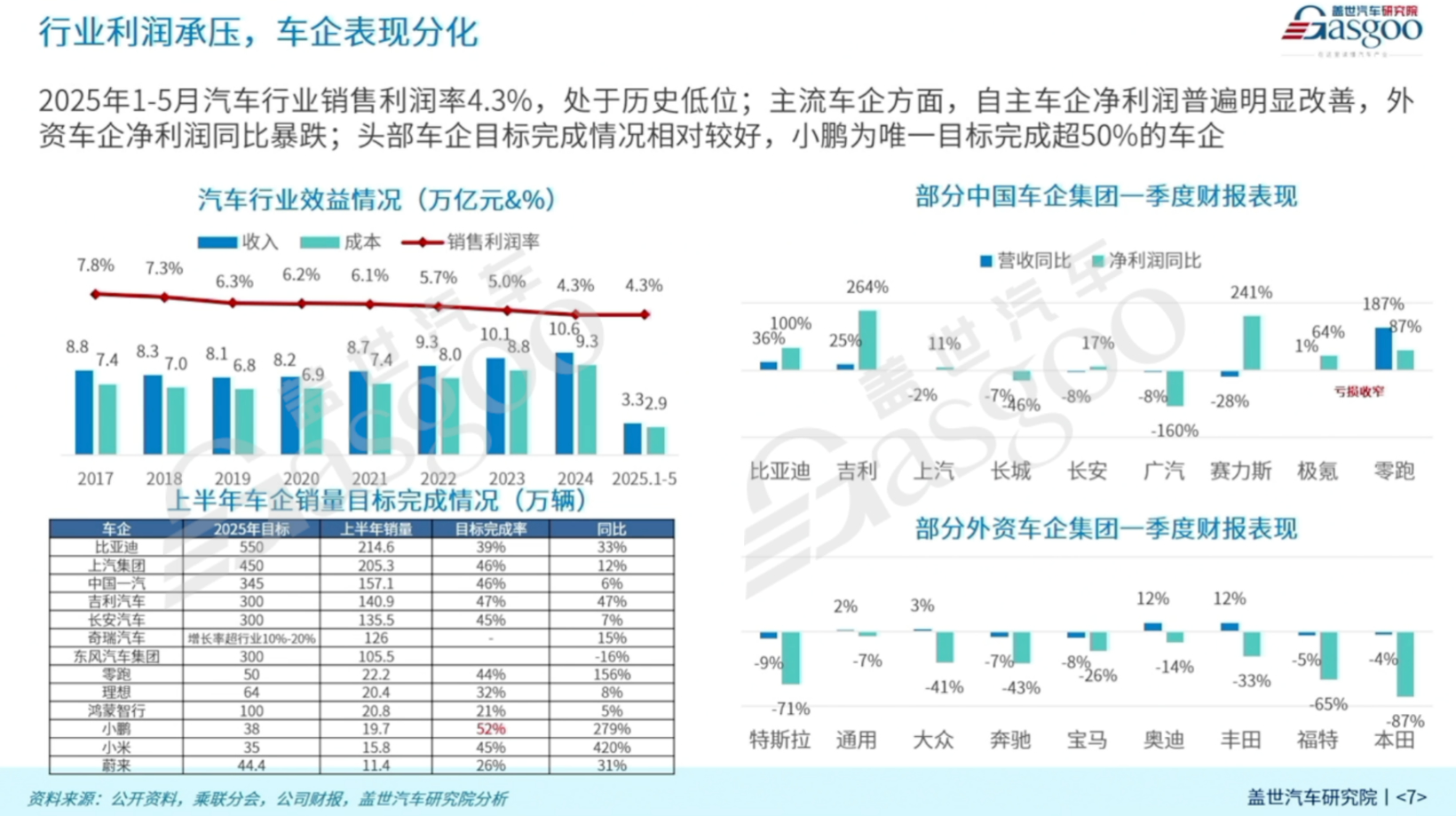 盖世汽车周晓莺：端到端组合辅助驾驶产业分析与展望