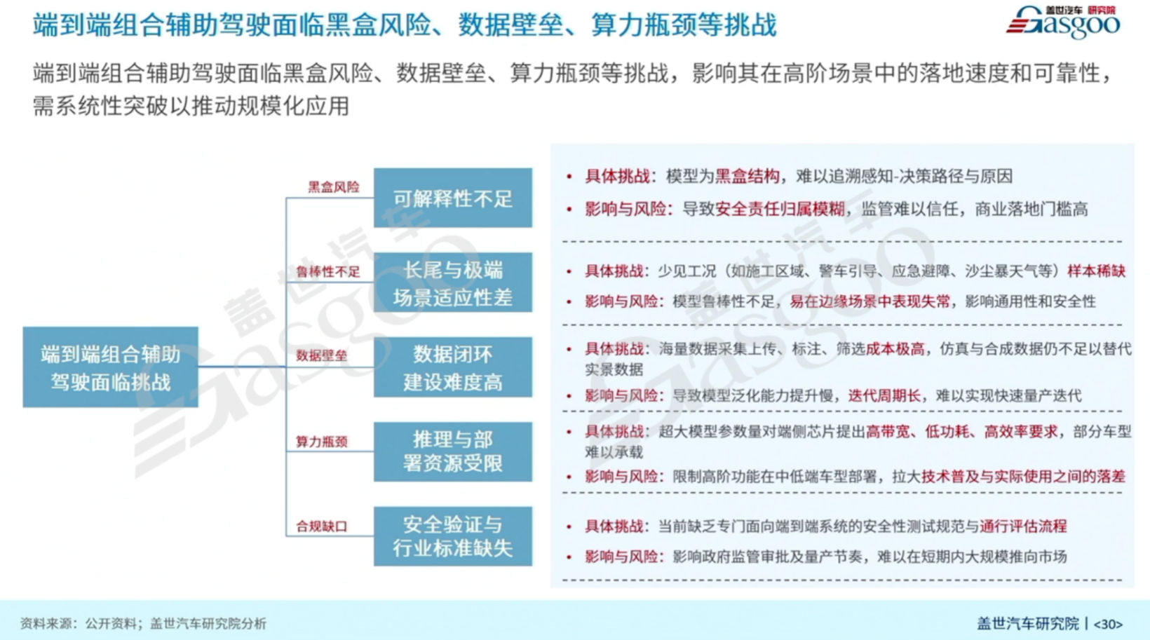 盖世汽车周晓莺：端到端组合辅助驾驶产业分析与展望