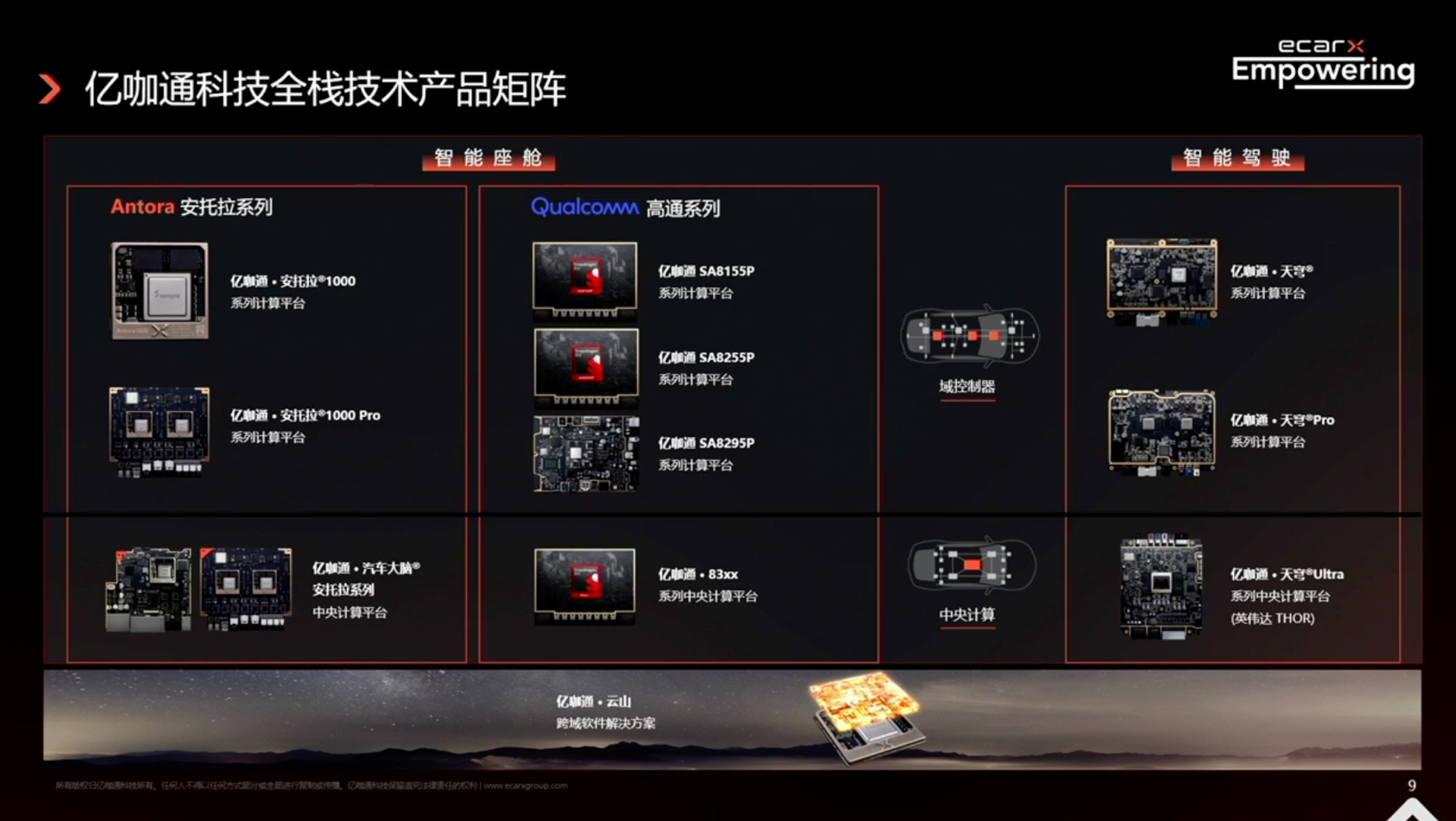 亿咖通科技：中央计算平台的设计与性能优化