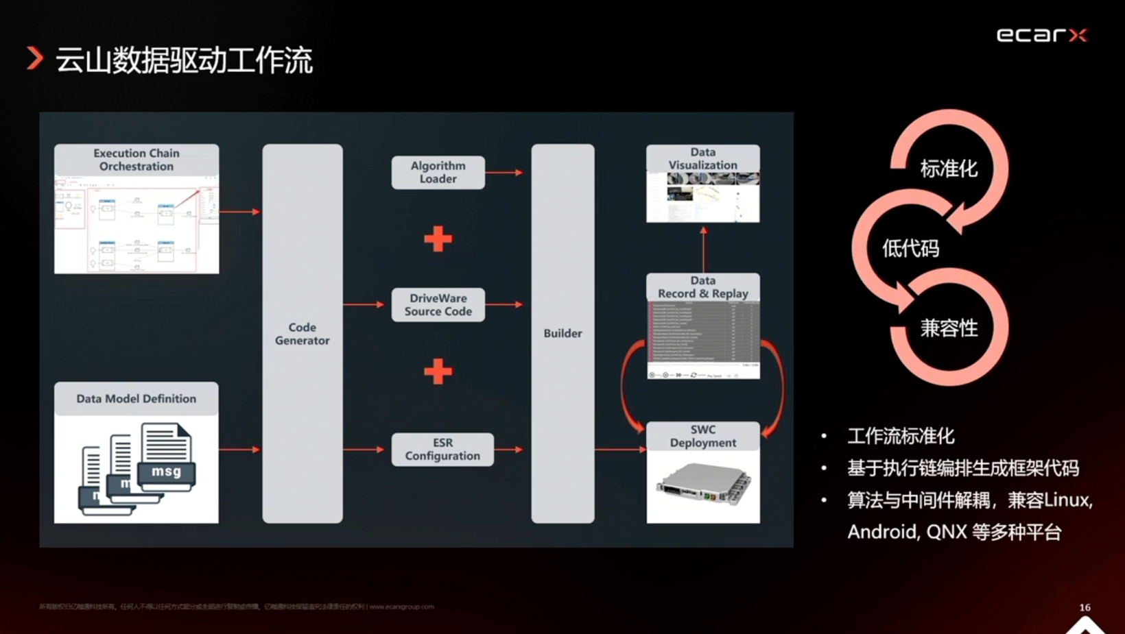亿咖通科技：中央计算平台的设计与性能优化