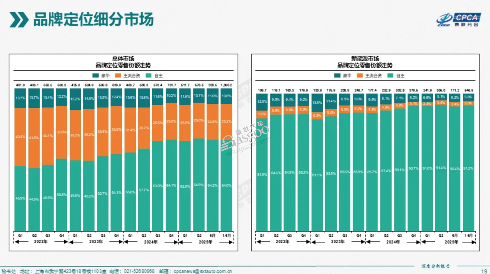 合资，守住了35%份额红线？
