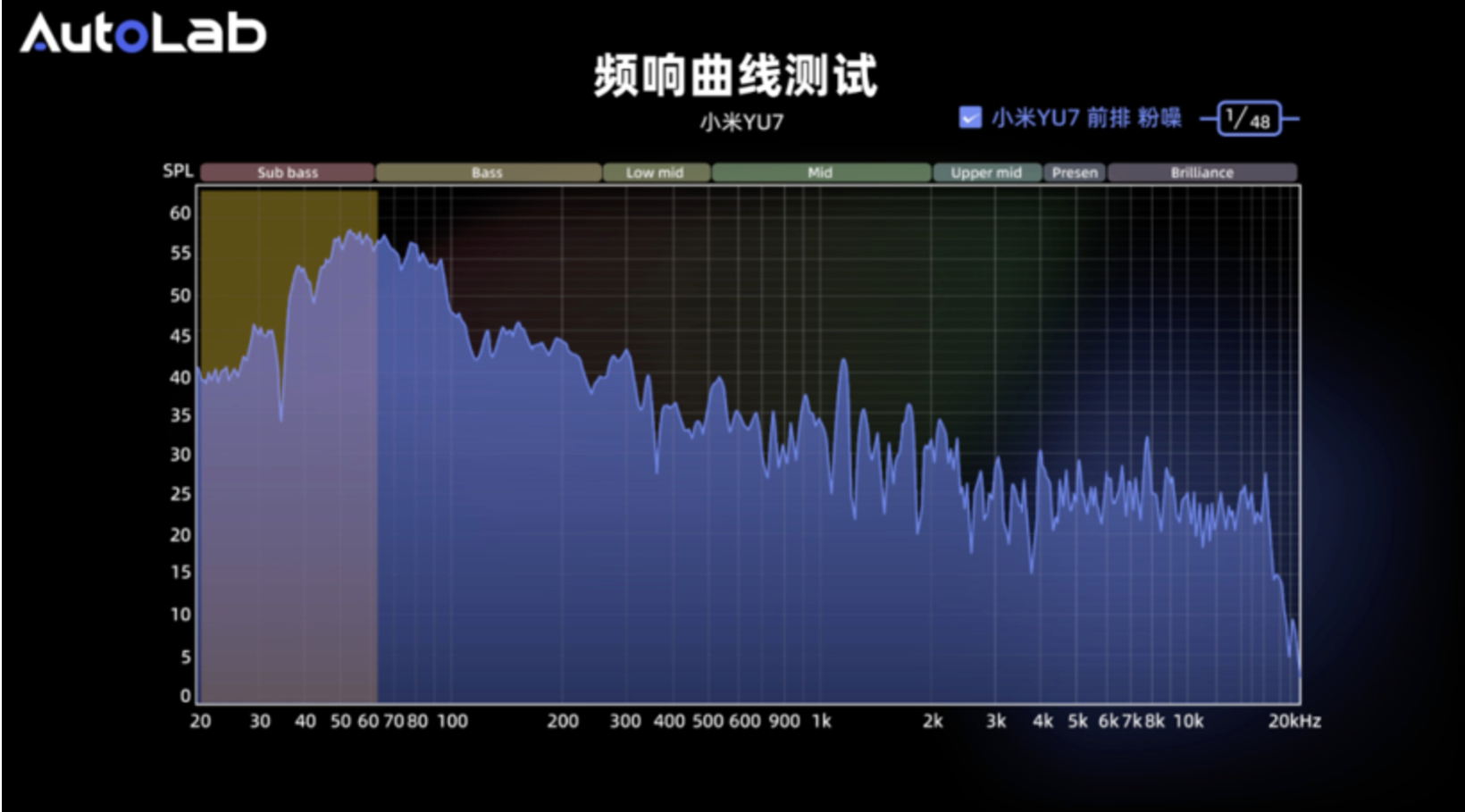 小米YU7：不再免费的音响，花6000选装值得吗？