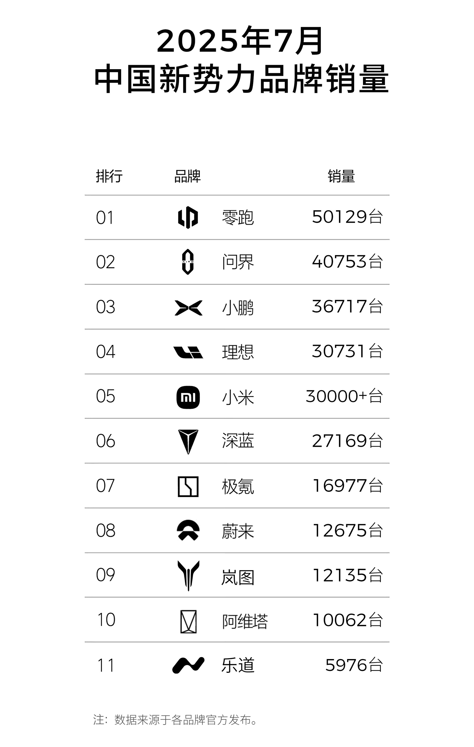 零跑重金加码智驾：广发英雄帖，重构出行技术版图