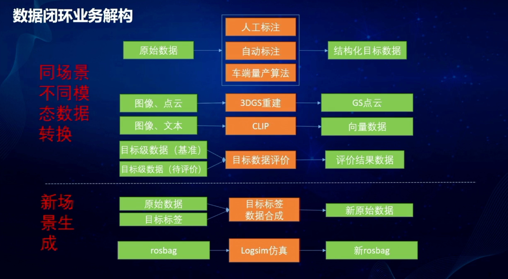 上汽集团：智能辅助驾驶的数据驱动开发体系建设与实践