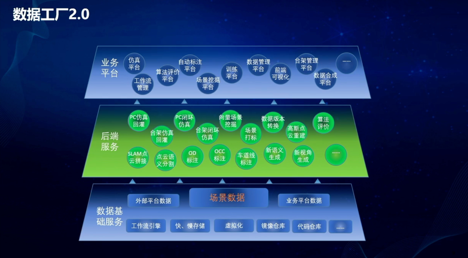 上汽集团：智能辅助驾驶的数据驱动开发体系建设与实践