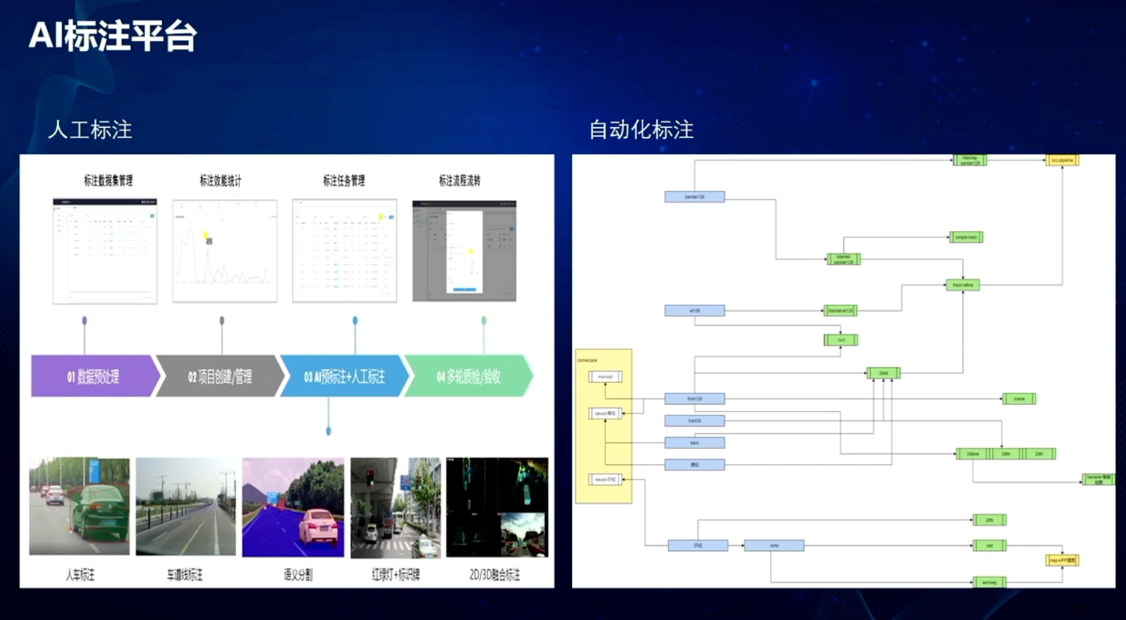 上汽集团：智能辅助驾驶的数据驱动开发体系建设与实践
