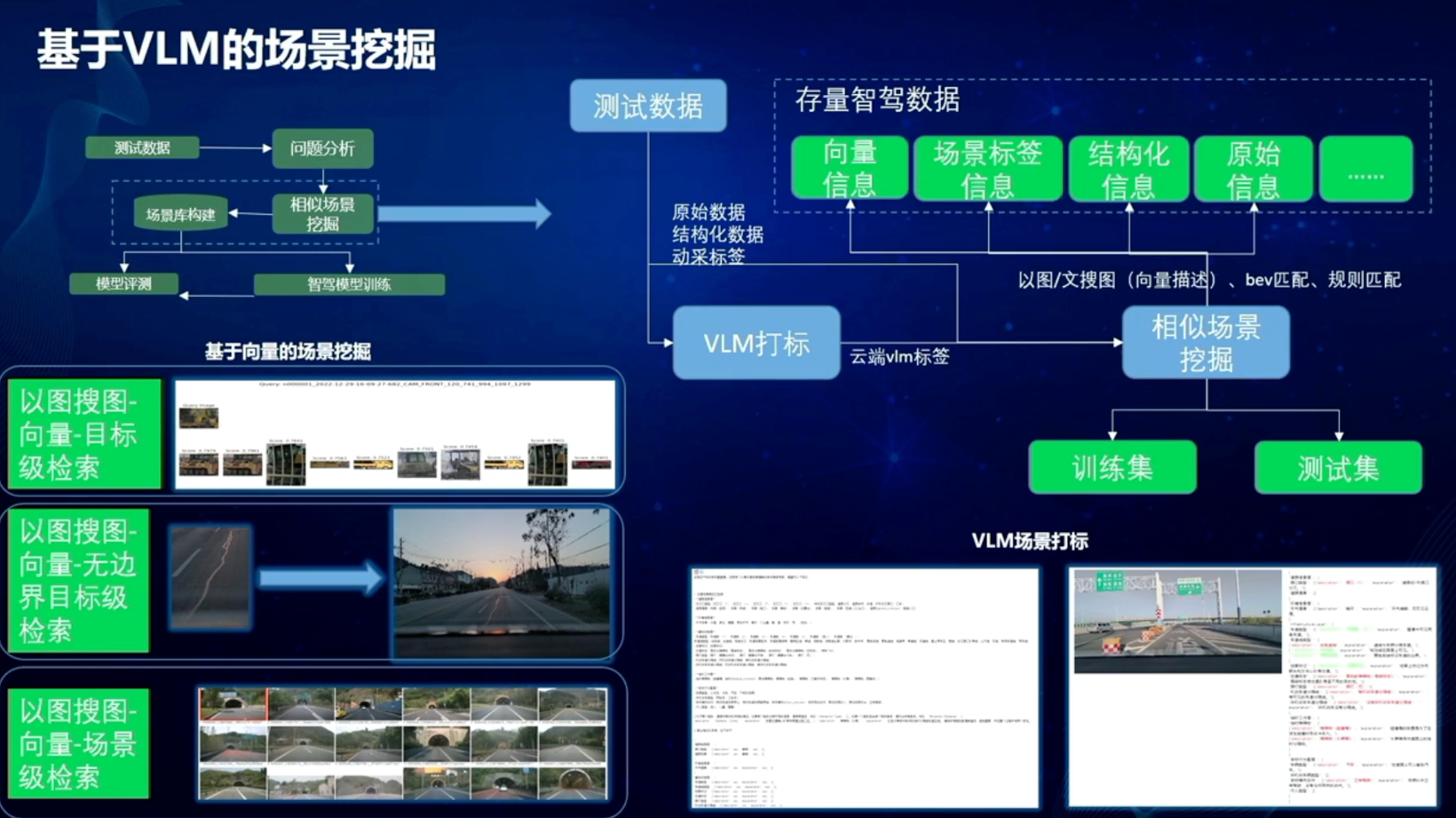 上汽集团：智能辅助驾驶的数据驱动开发体系建设与实践
