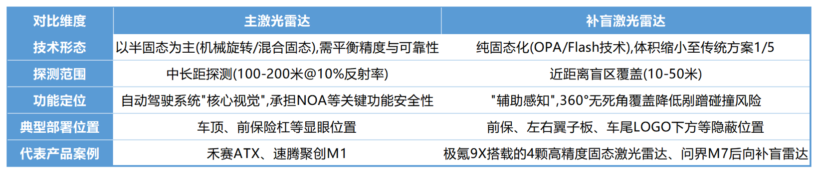 2025上半年激光雷达装机量出炉：市场增长强劲，禾赛重回第一