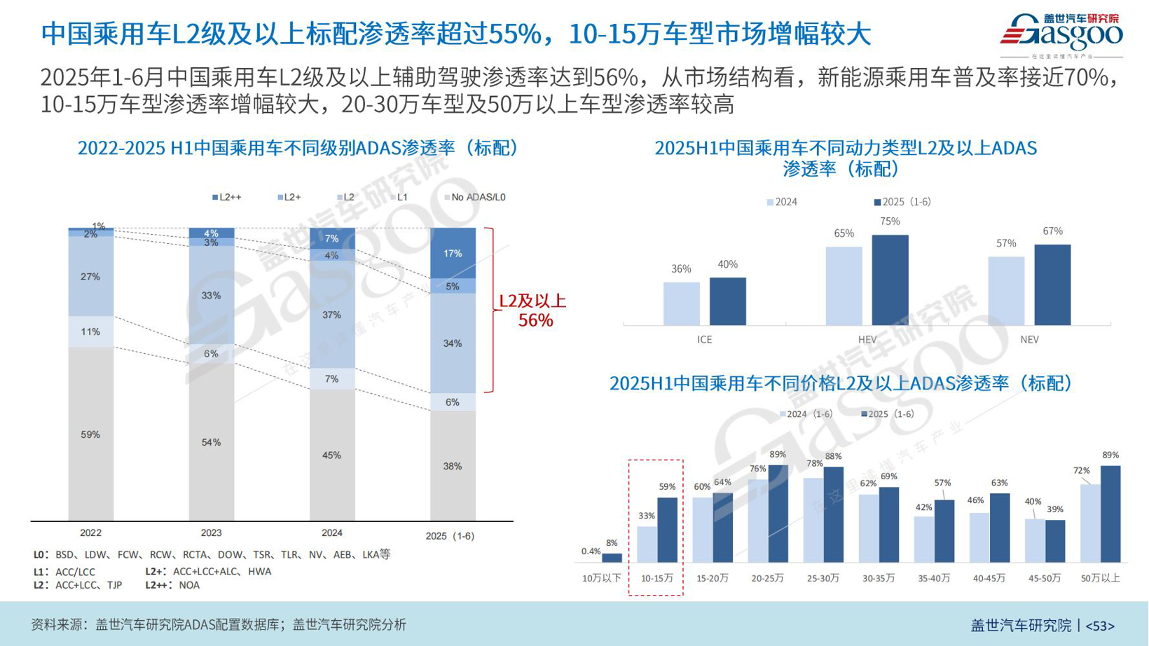 AI定义汽车时代的中国战役：渗透率狂飙背后的生死竞速