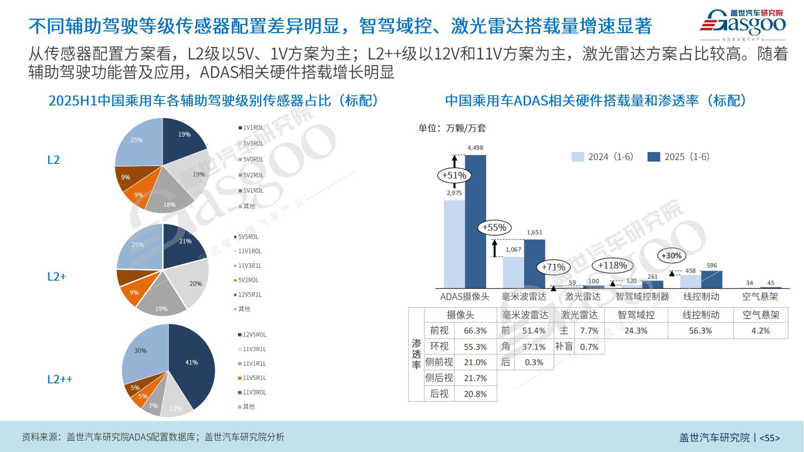 AI定义汽车时代的中国战役：渗透率狂飙背后的生死竞速