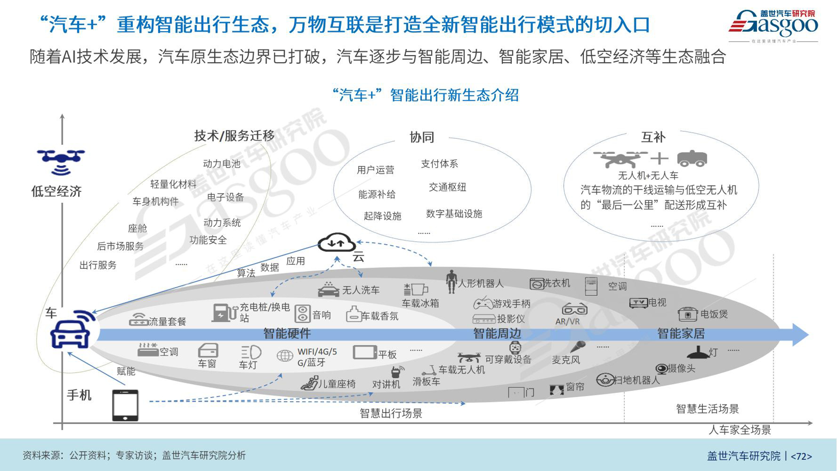 AI定义汽车时代的中国战役：渗透率狂飙背后的生死竞速