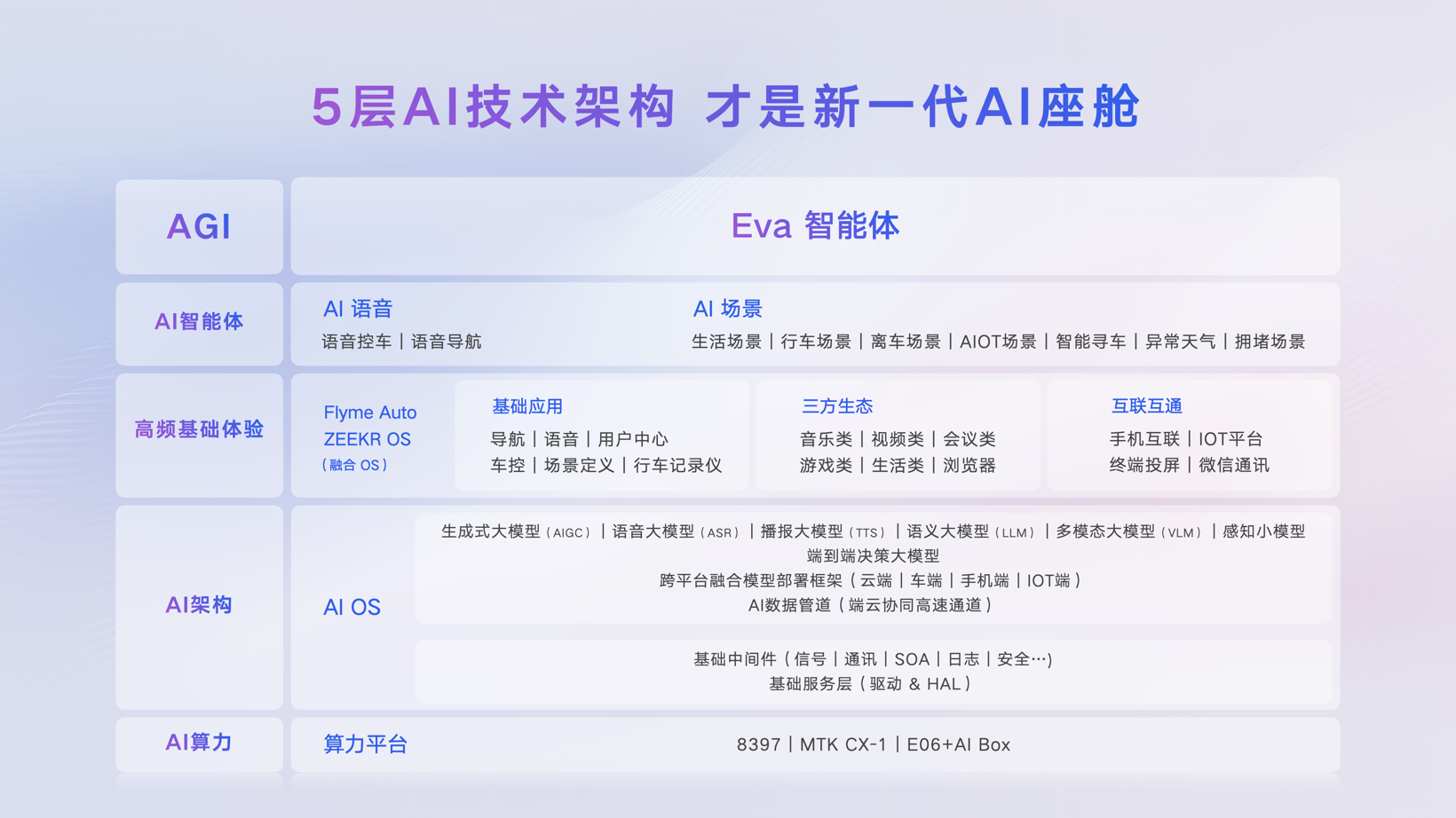 吉利发布行业首个AI座舱，明确不再研发传统智能座舱