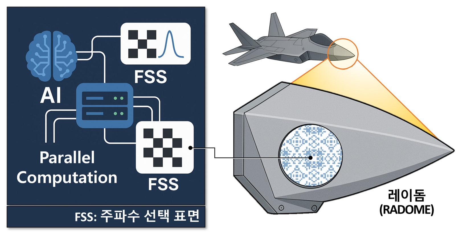 韩国研究人员开发出雷达隐身核心技术
