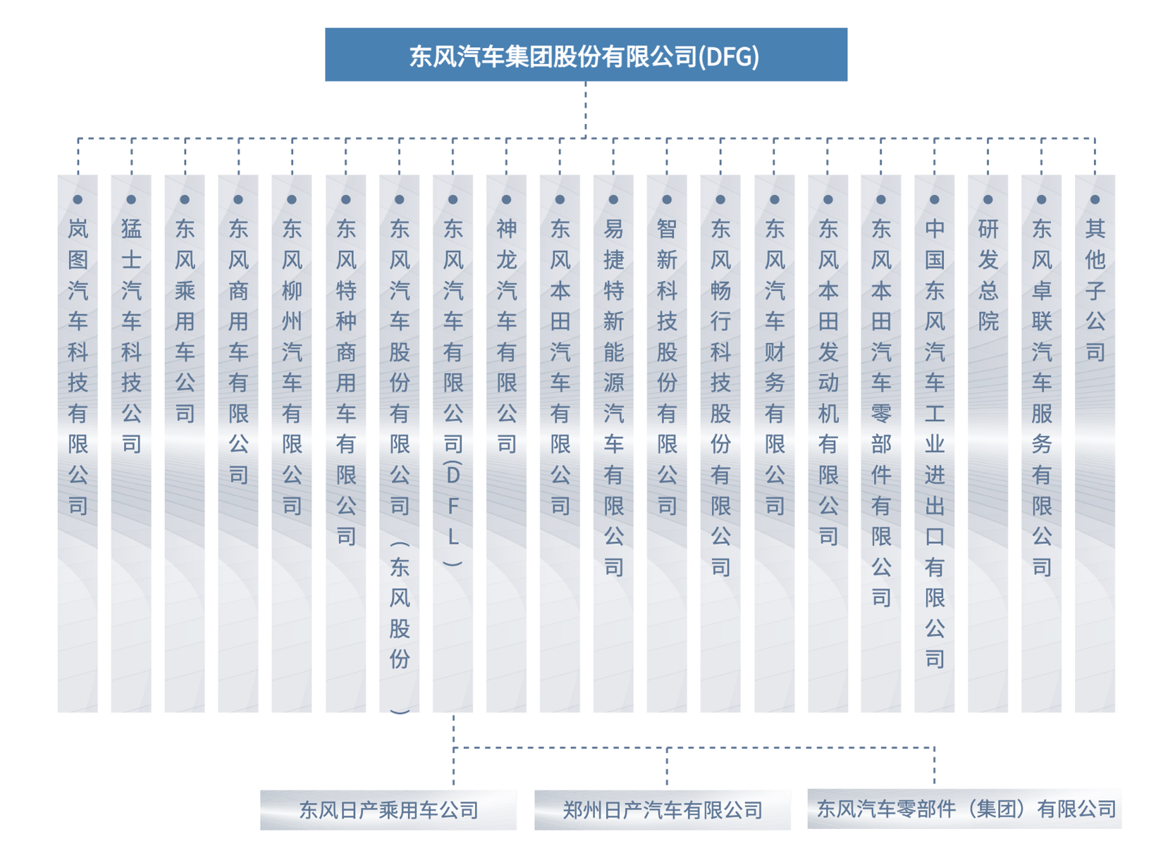 东风集团股份退市，“交棒”岚图
