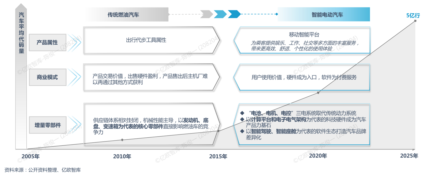 汽车基础软件市场规模即将破百亿，谁会是中国“博世”？