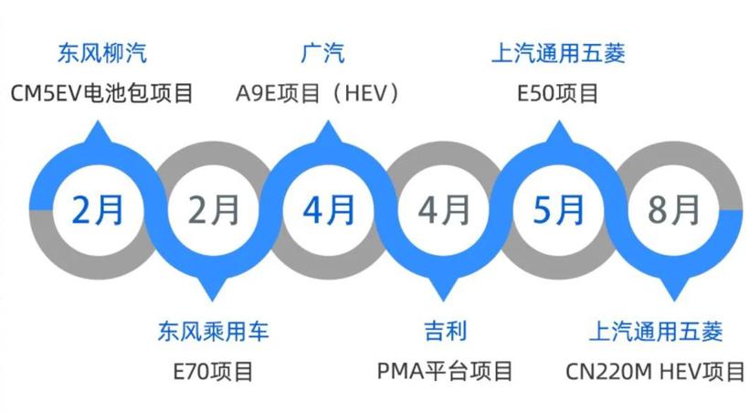 欣旺达最新动力电池生产基地落户南昌，规划总产能50GWh