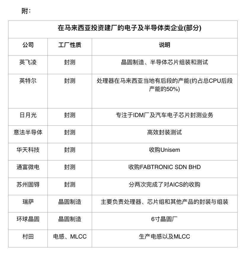 马来疫情让汽车“缺芯”再失控，两月减产200万辆？
