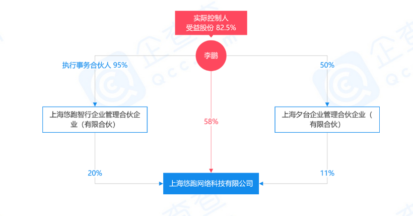 智能电动车公司“悠跑科技”宣布完成Pre-A轮融资