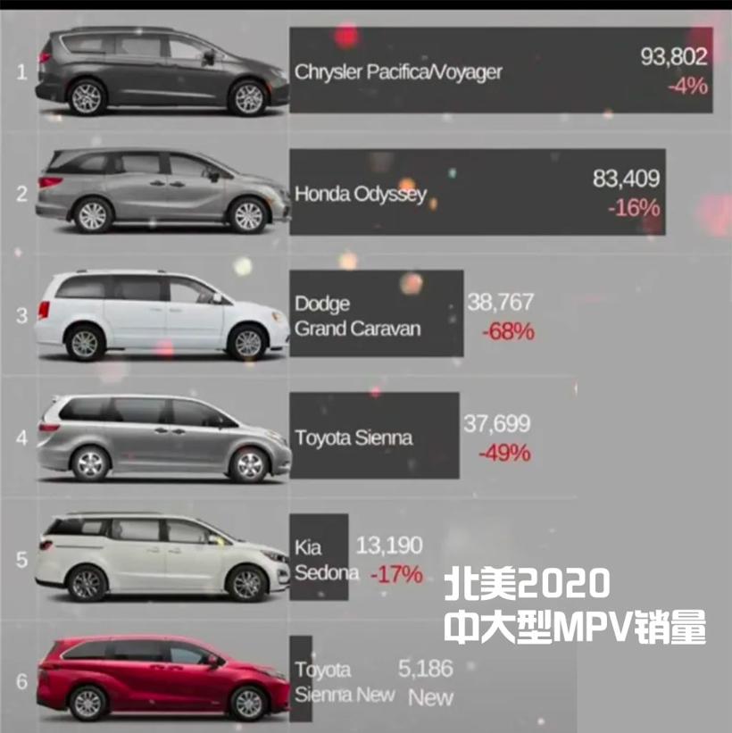 32万起价的丰田赛那 不过一台普通的7座家用车而已