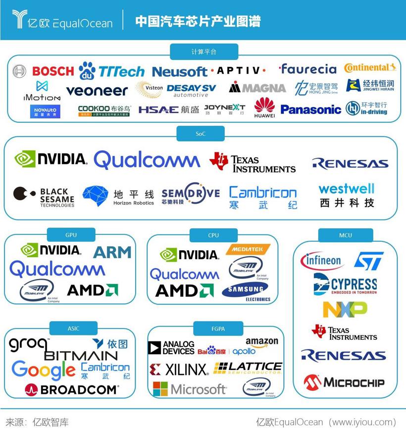 面对全球芯片荒，合作VS自研，中国车企如何实现两条腿走路？