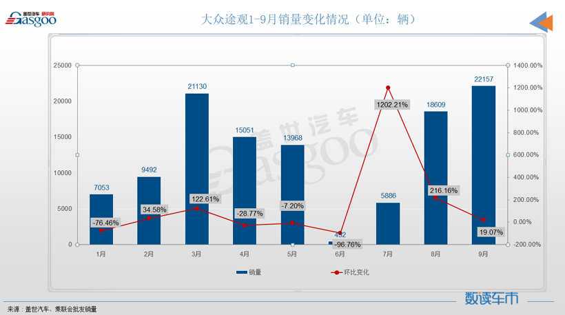 9月SUV销量TOP10：Model Y强势登顶，长安CS75降至第八