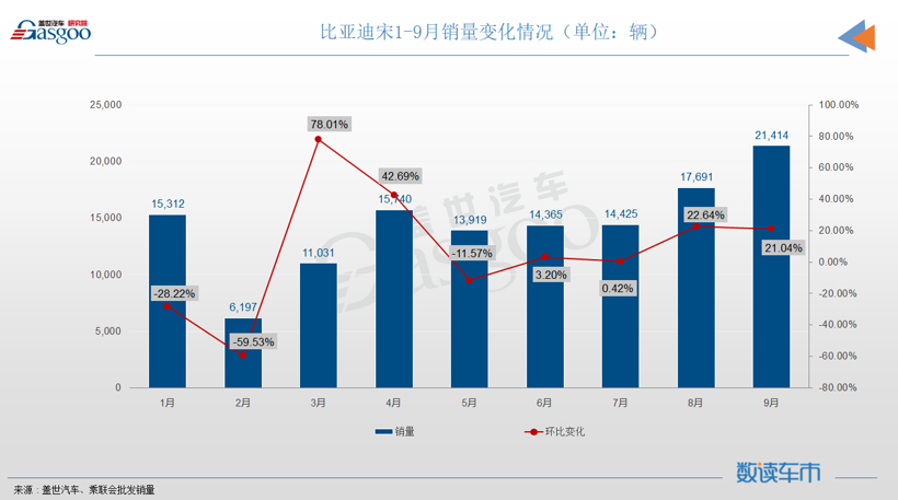 9月SUV销量TOP10：Model Y强势登顶，长安CS75降至第八