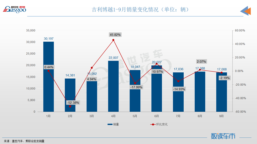 9月SUV销量TOP10：Model Y强势登顶，长安CS75降至第八