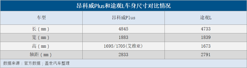 昂科威Plus告诉你，Plus代表的不只是大，更是全面的超越