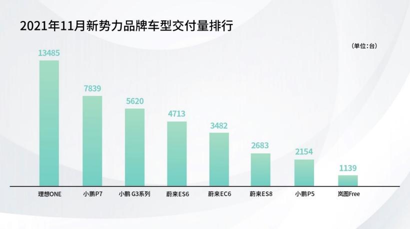 单枪匹马撬动中国豪华车市场，理想ONE缘何成为现象级产品？