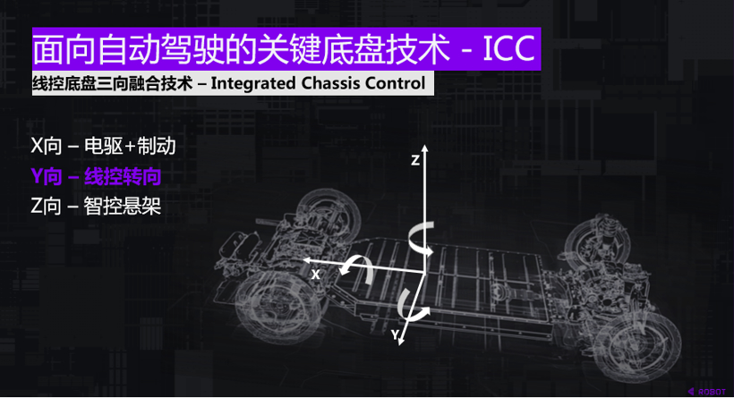 集度布局线控转向软件自研打造核心竞争力，已成为国家标准制定牵头单位