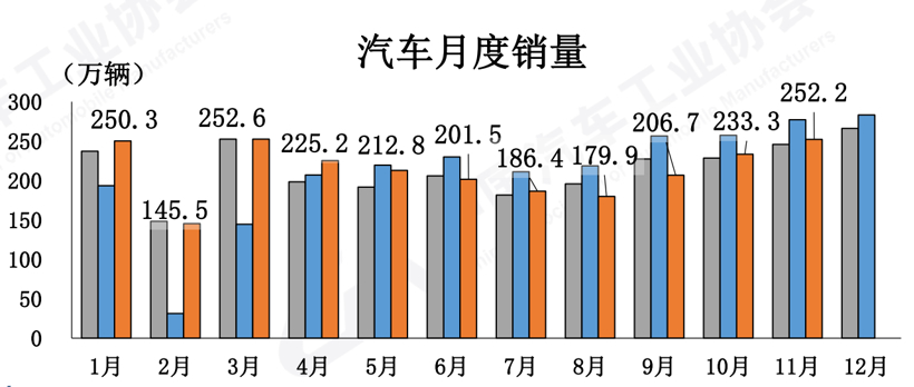 新能源汽车11月渗透率近18% 全年销量有望超340万
