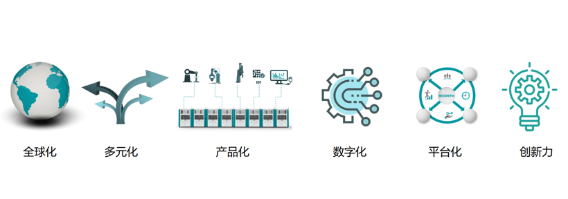 智能制造大潮下，儒拉玛特如何赋能汽车行业转型升级？