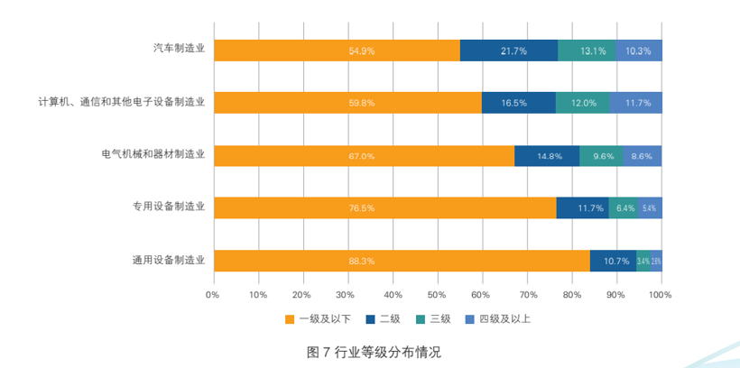 智能制造大潮下，儒拉玛特如何赋能汽车行业转型升级？