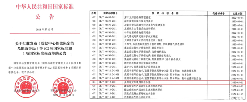 2022年，影响商用车行业的新规有哪些？