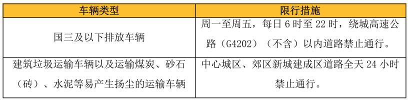2022年，影响商用车行业的新规有哪些？