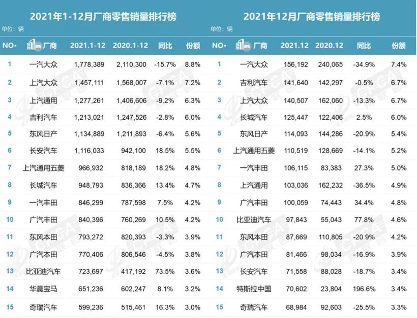 2021车市七问，谁是赢家？