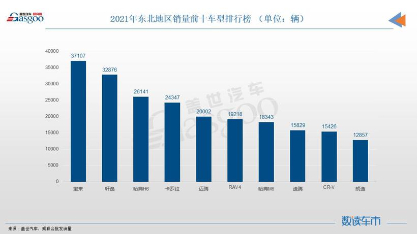 2021终端销量：不同区域的中国人，分别在买什么车？